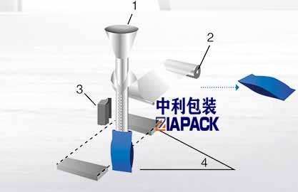 Dikey torba şekillendirme